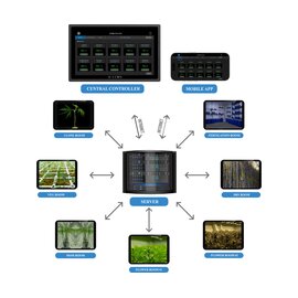 CCMS Cultivation Central Control Server