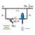 Dosatron Lo-Flo Injector with Bypass - 3/4-in - 14 GPM - 1:500 to 1:50 - Viton Seals
