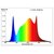 B.Lite Premium 1940 LED Grow Light 720w 2.7umol/J