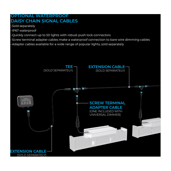 GrowFlux Dimmer Kit w/ RJ Adapter and Photobio Photo Loc Adapter