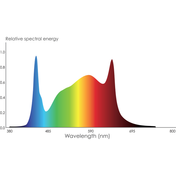 Phantom PHENO 440 LED, 440W, 100-277V, MP Spectrum