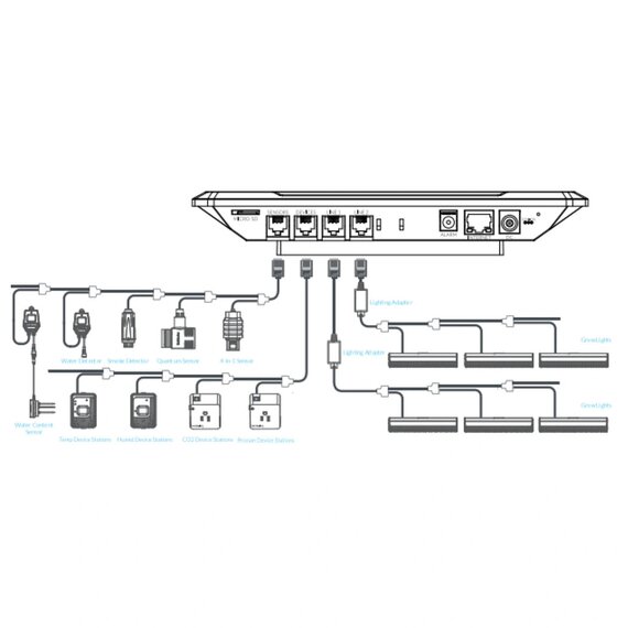 Hydro-X Plus Controller with 4-in-1 Sensor