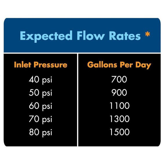 HydroLogic Evolution-RO 1000 High Flow Water Filtration System - 1,000 GPD - 94%+ TDS Removal
