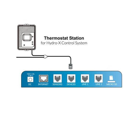 TrolMaster TS-2 Thermostat Station for Heat Pump and Conventional HVAC