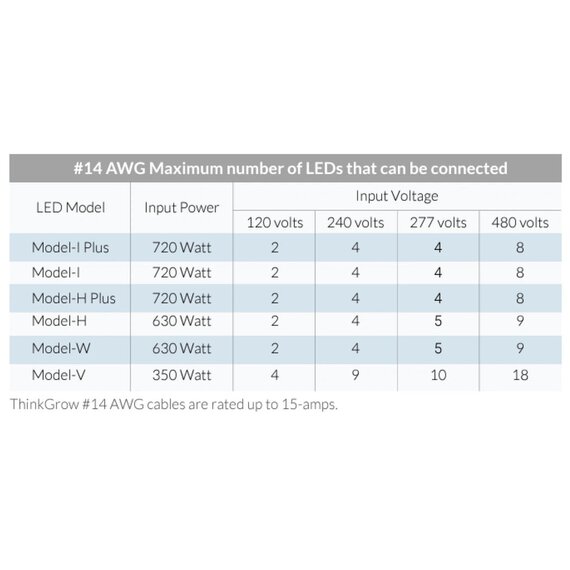 ThinkGrow Daisy-Chain Power Cord for Model One/ICL LED - 5-ft 15A AWG#14