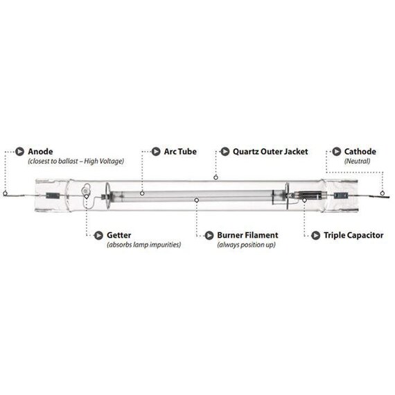 Agrosun Double-Ended HPS Grow Lamp - 1000W