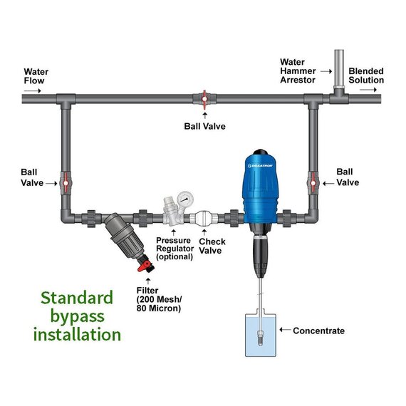 Dosatron Lo-Flo Injector with Bypass - 3/4-in - 14 GPM - 1:500 to 1:50 - Viton Seals