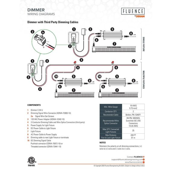 Fluence PSU1/PSE2 DC Dimming Signal Cable - 5ft - Pigtail to M16 Push-Lock Connector