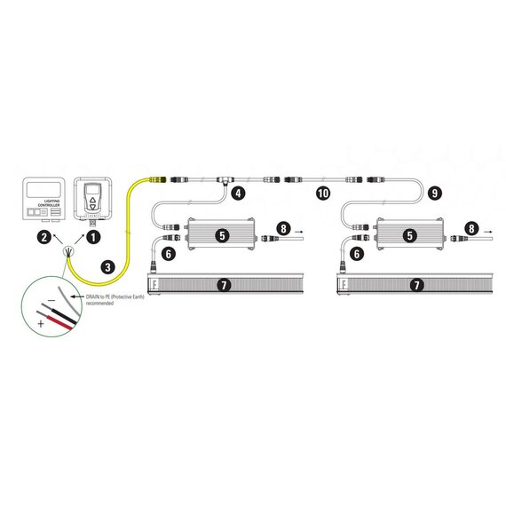 Fluence DC Flex Dimming Trunk Extension Cable - 5ft - Pigtail to M12 Threaded Connector