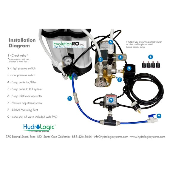 Hydro-Logic Evolution-RO Pressure Booster Pump - 80 PSI - Heavy-Duty