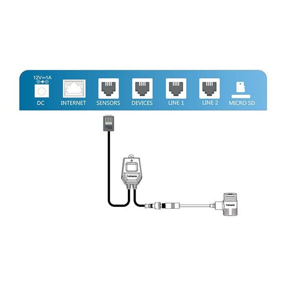 TrolMaster MBS-PAR Full Spectrum Quantum PAR Sensor
