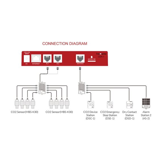 TrolMaster Carbon-X CDA-1 CO2 Alarm System with Cable Set