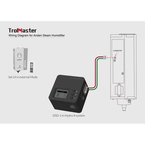 TrolMaster DSD-1 Dry Contact Station with Cable Set