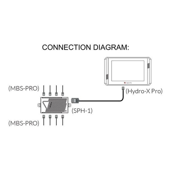 TrolMaster MBS-PRO 4-in-1 Environmental Sensor for Hydro-X Pro and Plus - Temperature, Humidity, CO2, and Light