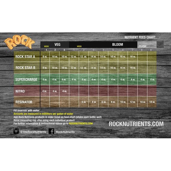 Rock Nutrients Rock Resinator Heavy Yields Bloom Booster - 1 L