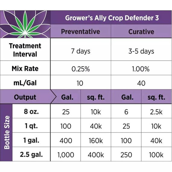 Grower's Ally Crop Defender 3 - 32 Oz - Concentrate
