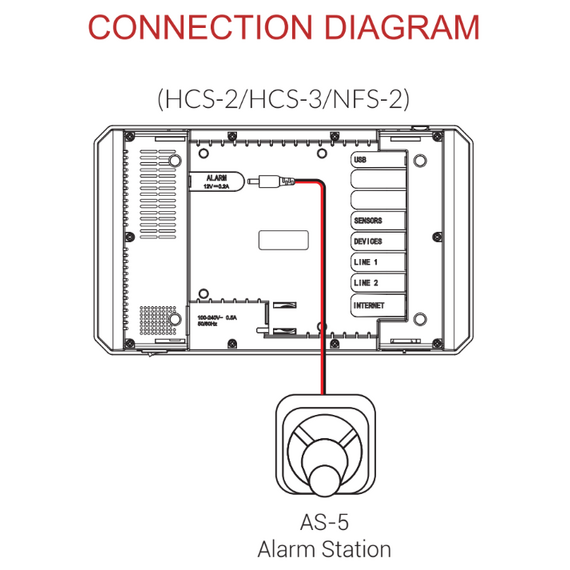 TrolMaster AS-5 Alarm Station