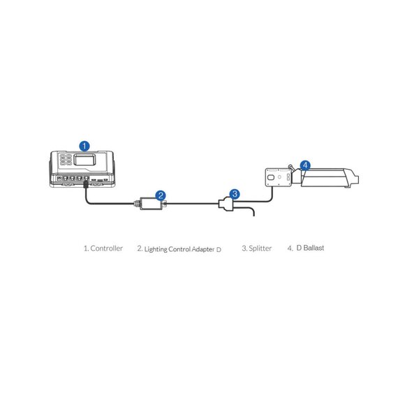 TrolMaster LMA-12 Lighting Control Adapter for Dimlux Ballast