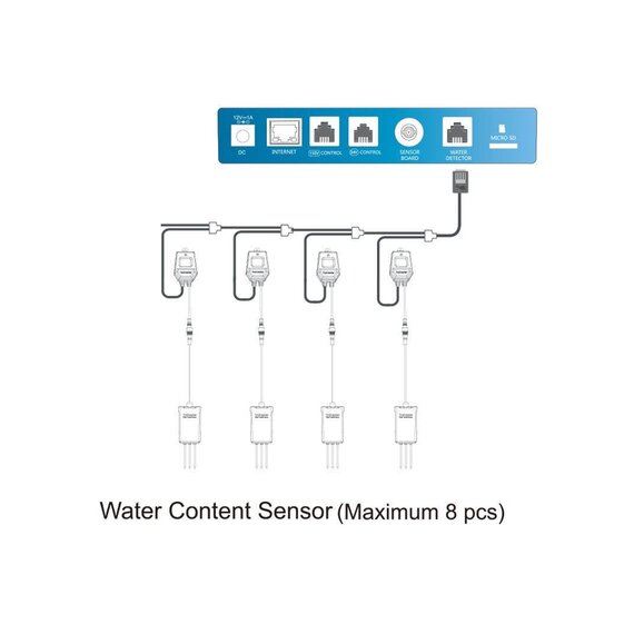 TrolMaster WCS-1 Water Content Sensor with Cable Set
