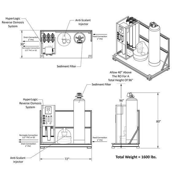 Hydro-Logic HyperLogic Chloramines City Skid System - 10,000 GPD - Single-Phase (1P)