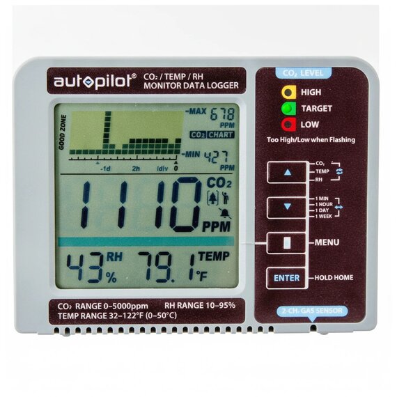 Autopilot Desktop CO2 Monitor & Data Logger