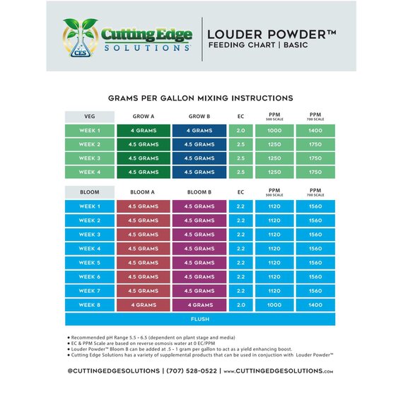 Cutting Edge Solutions Louder Powder Bloom A 14-0-0 Base Nutrient - 5 lb Bag