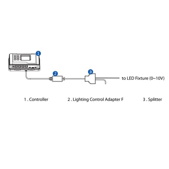 TrolMaster LMA-14 Lighting Control Adapter for 0-10V Protocol