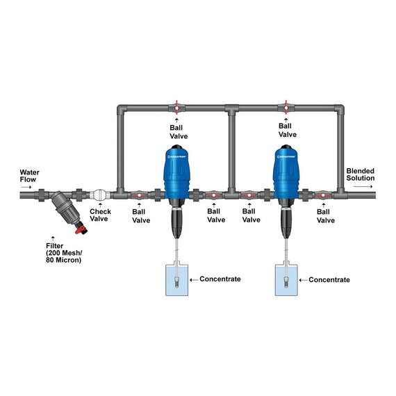 Dosatron Lo-Flo Injector with Bypass - 3/4-in - 14 GPM - 1:500 to 1:50 - Viton Seals