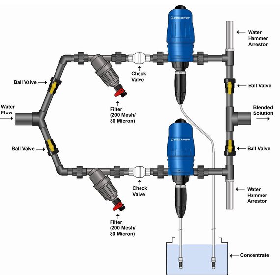Dosatron Mini Maintenance Seal Kit for 14 GPM Doser