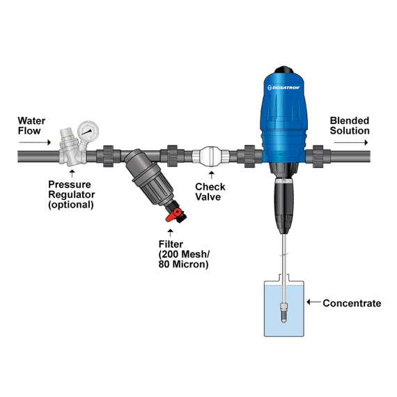 Dosatron Mini Maintenance Seal Kit for 14 GPM Doser