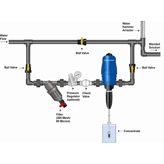 Dosatron Mini Maintenance Seal Kit for 14 GPM Doser