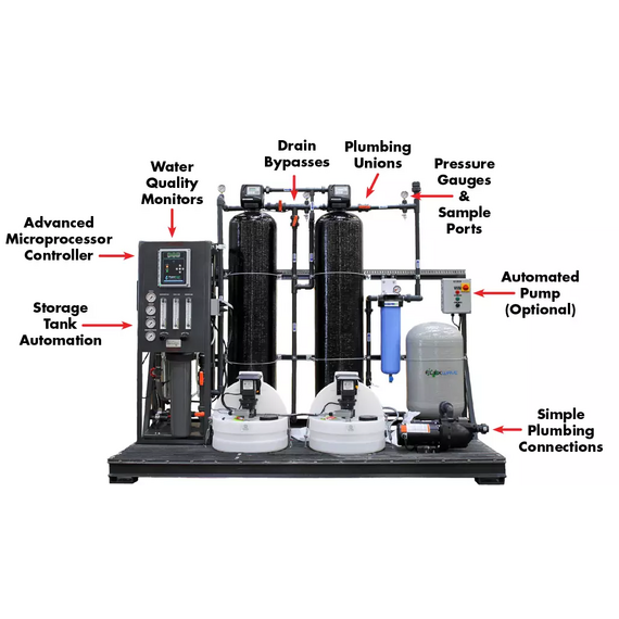 Hydro-Logic HyperLogic Complex Well Skid System - 10,000 GPD - Single-Phase (1P)