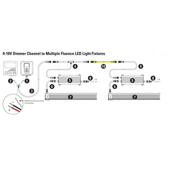 Fluence DC Flex Dimming Terminator Cable - 5ft - M12 Threaded Connector