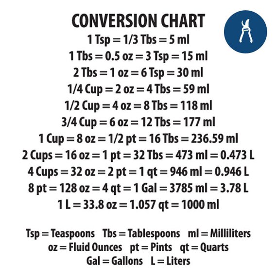 Measure Me Measuring Cup 1000ml