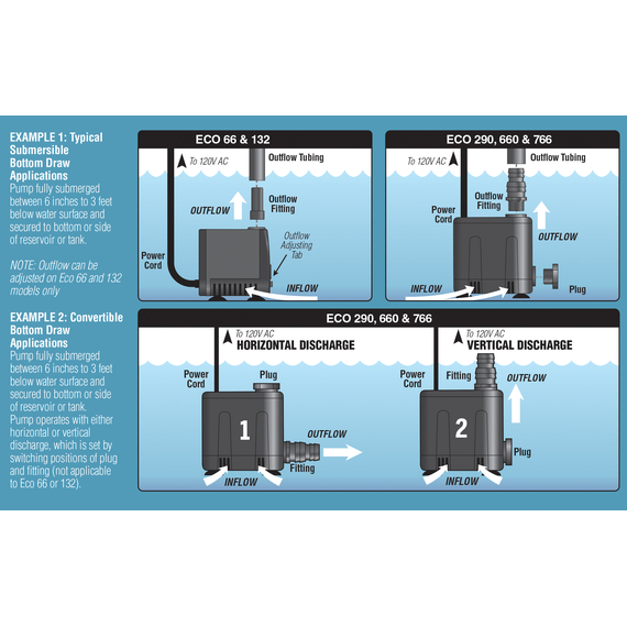 EcoPlus Convertible Bottom Draw Water Pump - 585 GPH