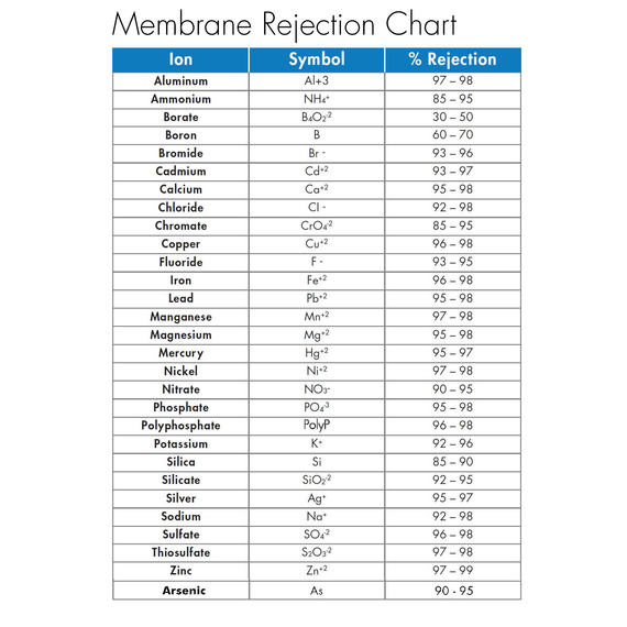 HydroLogic Evolution-RO 1000 Membrane Element - 600 GPD
