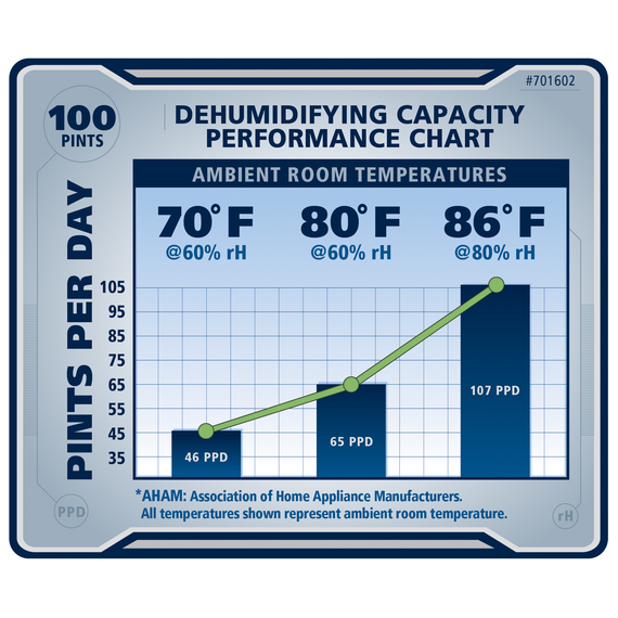 Ideal-Air Pro Series Dehumidifier - 100 Pint (13gal)